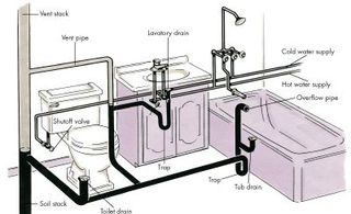 Plumbing-basics-ga-1