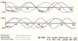 DoubleCHART DoubleCHART