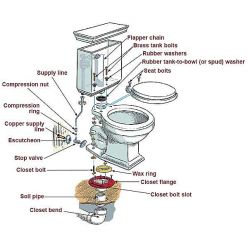 Toilet-Plumbing-Diagram-to-Help-Install-a-Toilet